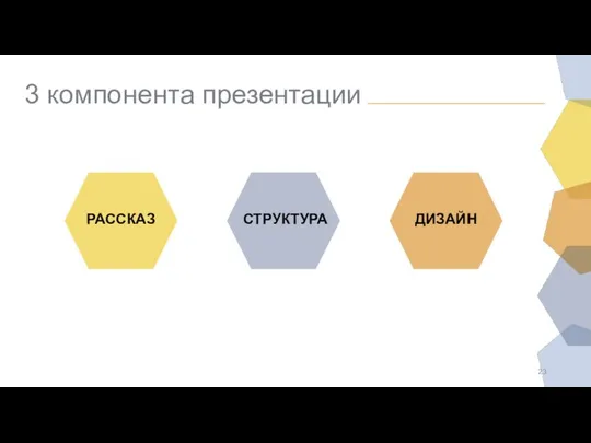 3 компонента презентации