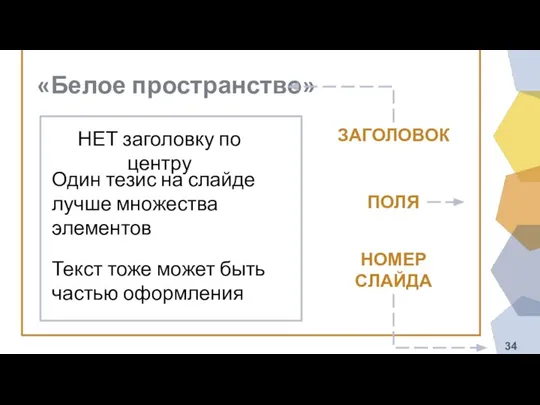 «Белое пространство» ПОЛЯ ЗАГОЛОВОК НОМЕР СЛАЙДА Один тезис на слайде лучше