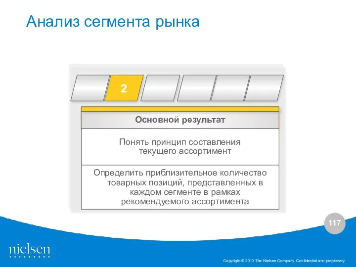 Основной результат Понять принцип составления текущего ассортимент Определить приблизительное количество товарных