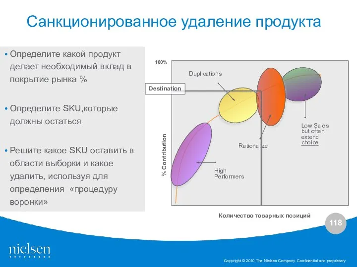 Санкционированное удаление продукта Определите какой продукт делает необходимый вклад в покрытие