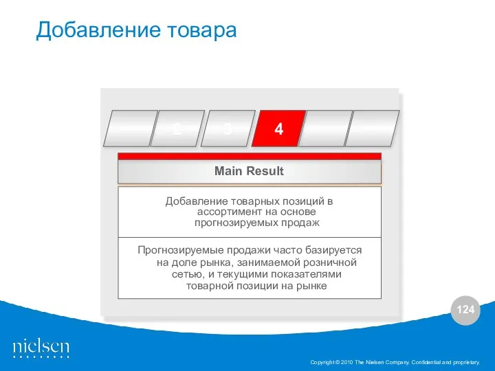 Main Result Добавление товарных позиций в ассортимент на основе прогнозируемых продаж