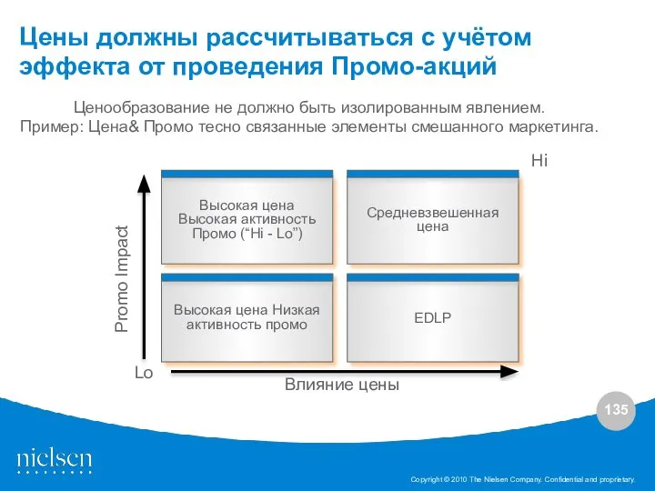 Ценообразование не должно быть изолированным явлением. Пример: Цена& Промо тесно связанные