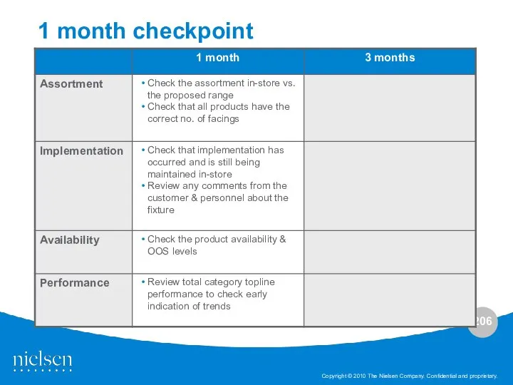 1 month checkpoint