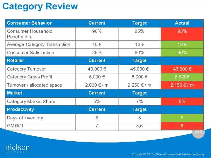 Category Review