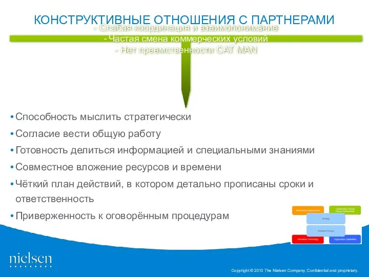 КОНСТРУКТИВНЫЕ ОТНОШЕНИЯ С ПАРТНЕРАМИ Способность мыслить стратегически Согласие вести общую работу