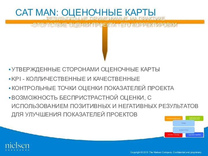 CAT MAN: ОЦЕНОЧНЫЕ КАРТЫ УТВЕРЖДЕННЫЕ СТОРОНАМИ ОЦЕНОЧНЫЕ КАРТЫ KPI - КОЛЛИЧЕСТВЕННЫЕ