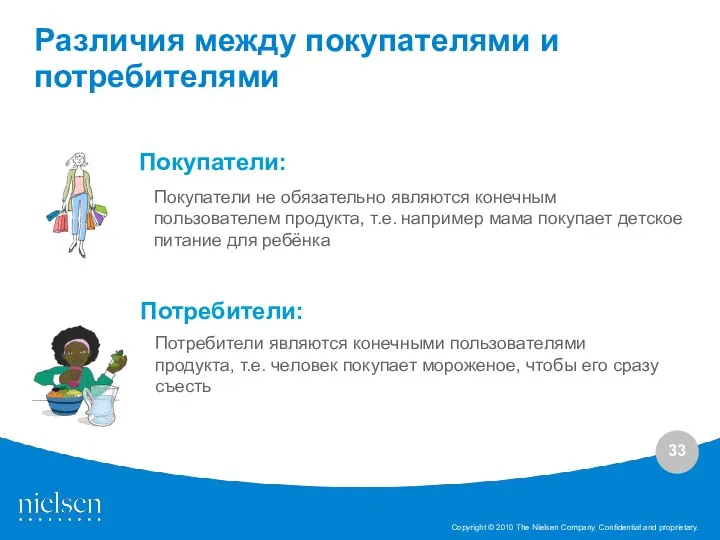 Покупатели не обязательно являются конечным пользователем продукта, т.е. например мама покупает