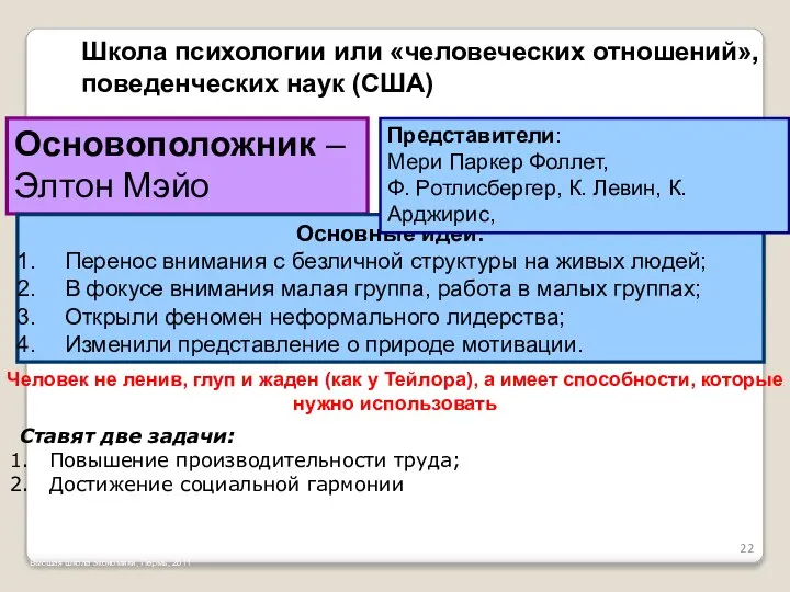 Высшая школа экономики, Пермь, 2011 Школа психологии или «человеческих отношений», поведенческих