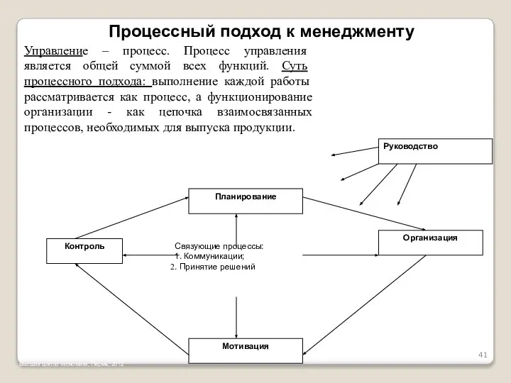 Высшая школа экономики, Пермь, 2012 Процессный подход к менеджменту Управление –