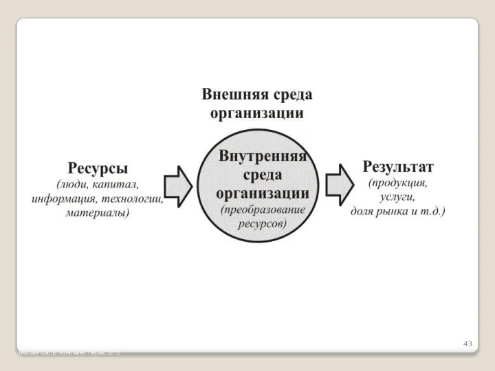 Высшая школа экономики, Пермь, 2012 Типы систем