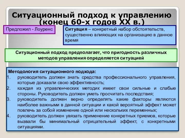 Ситуационный подход к управлению (конец 60-х годов ХХ в.) Предложил -