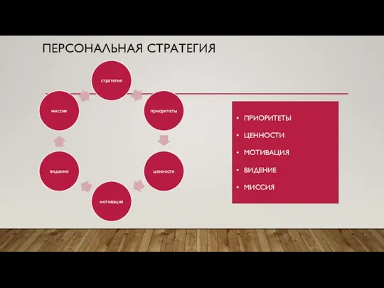 ПЕРСОНАЛЬНАЯ СТРАТЕГИЯ ПРИОРИТЕТЫ ЦЕННОСТИ МОТИВАЦИЯ ВИДЕНИЕ МИССИЯ