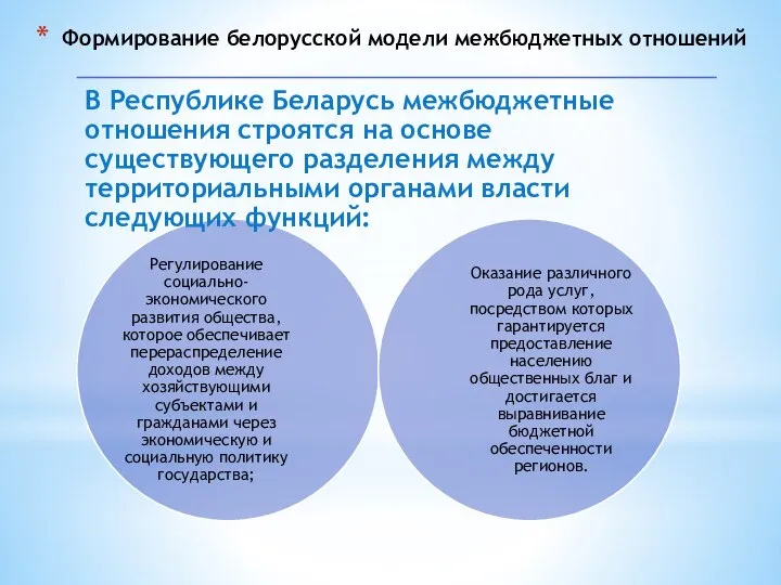 Формирование белорусской модели межбюджетных отношений