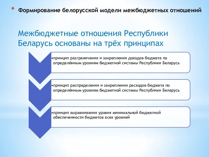 Формирование белорусской модели межбюджетных отношений Межбюджетные отношения Республики Беларусь основаны на трёх принципах