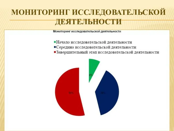 МОНИТОРИНГ ИССЛЕДОВАТЕЛЬСКОЙ ДЕЯТЕЛЬНОСТИ