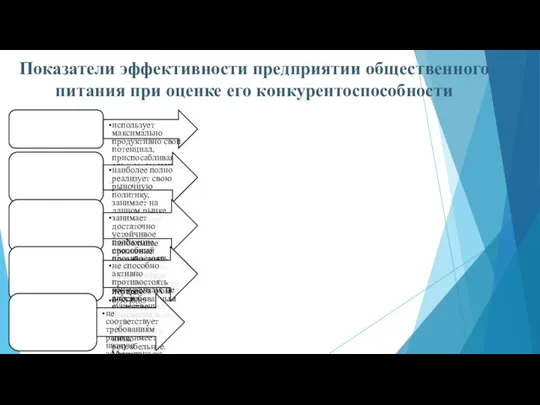 Показатели эффективности предприятии общественного питания при оценке его конкурентоспособности Абсолютно эффективное