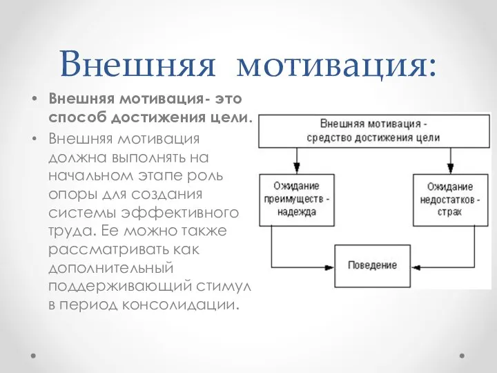 Внешняя мотивация- это способ достижения цели. Внешняя мотивация должна выполнять на