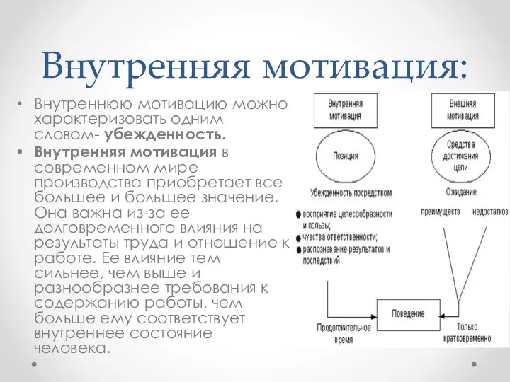 Внутренняя мотивация: Внутреннюю мотивацию можно характеризовать одним словом- убежденность. Внутренняя мотивация