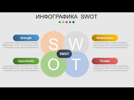 S W T O SWOT Strength Lorem ipsum dolor sit amet,