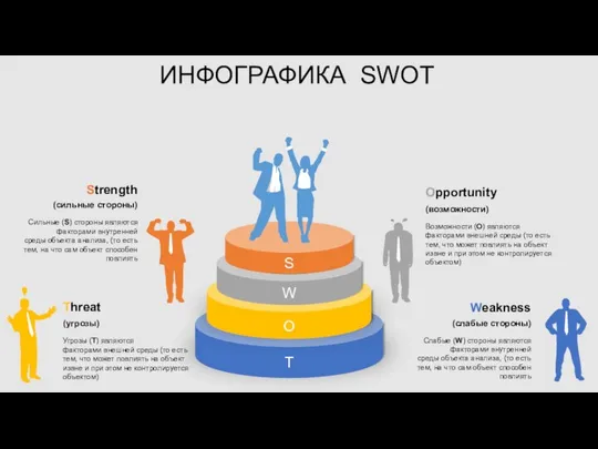 ИНФОГРАФИКА SWOT S W O T