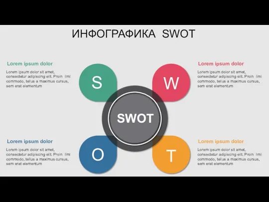 O S W T SWOT ИНФОГРАФИКА SWOT