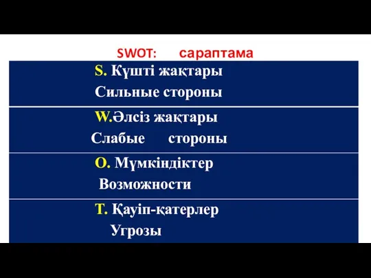 SWOT: сараптама