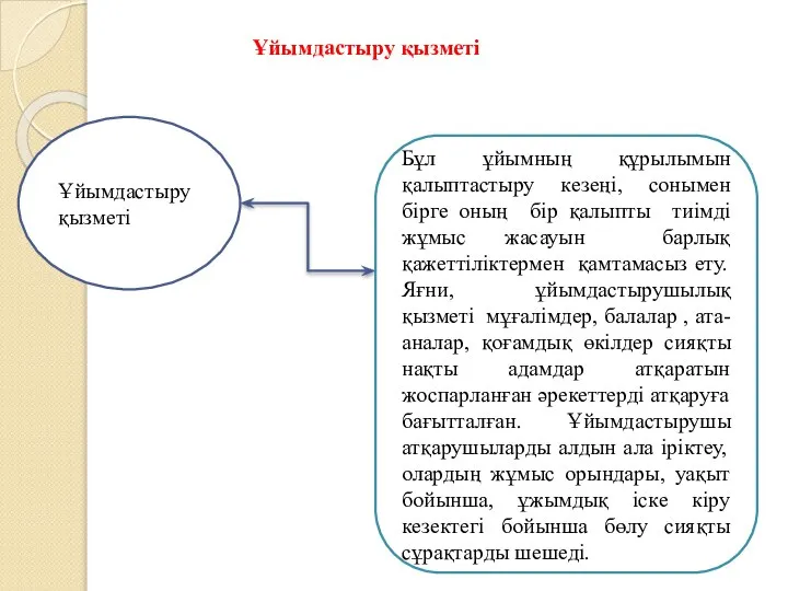 Ұйымдастыру қызметі Бұл ұйымның құрылымын қалыптастыру кезеңі, сонымен бірге оның бір