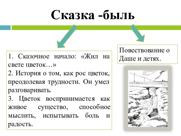 Сказка -быль 1. Сказочное начало: «Жил на свете цветок…» 2. История