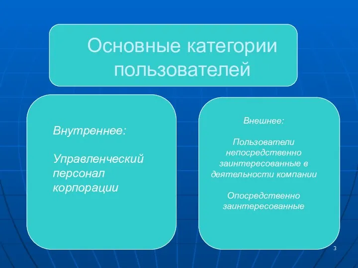 Основные категории пользователей Внутреннее: Управленческий персонал корпорации Внешнее: Пользователи непосредственно заинтересованные в деятельности компании Опосредственно заинтересованные