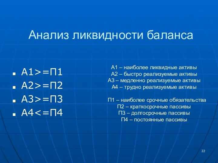 Анализ ликвидности баланса А1>=П1 А2>=П2 А3>=П3 А4 А1 – наиболее ликвидные