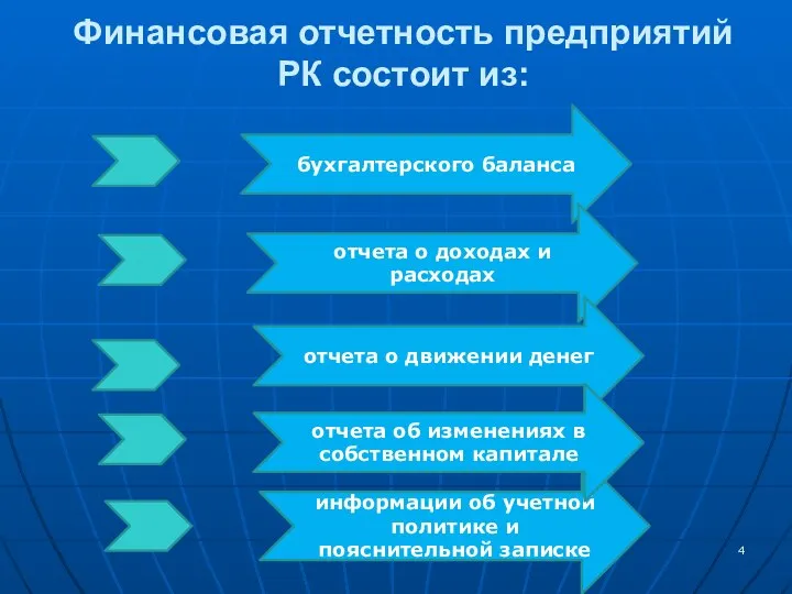 Финансовая отчетность предприятий РК состоит из: бухгалтерского баланса отчета о доходах