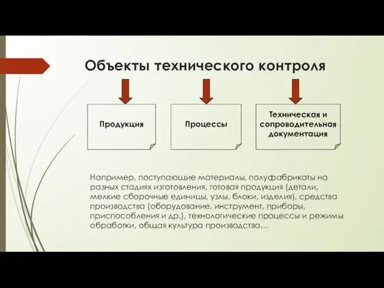 Объекты технического контроля Продукция Процессы Техническая и сопроводительная документация Например, поступающие