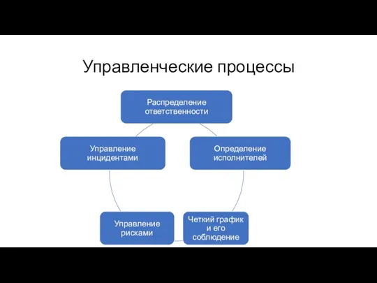 Управленческие процессы