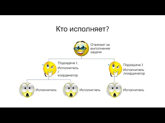 Кто исполняет?