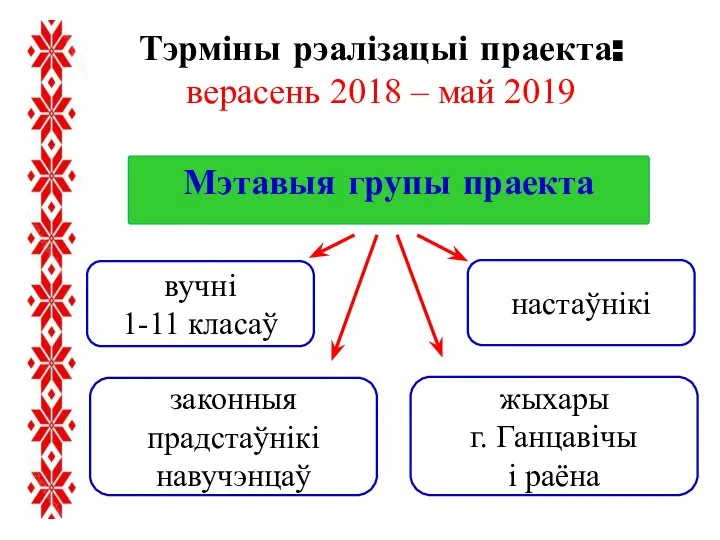 Мэтавыя групы праекта Тэрміны рэалізацыі праекта: верасень 2018 – май 2019