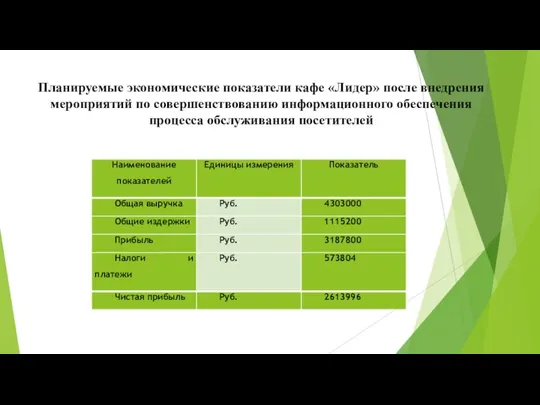 Планируемые экономические показатели кафе «Лидер» после внедрения мероприятий по совершенствованию информационного обеспечения процесса обслуживания посетителей