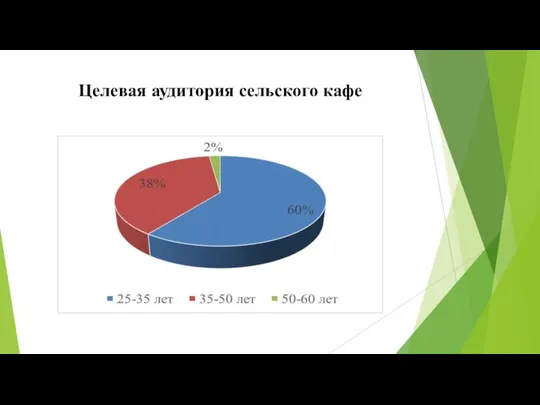 Целевая аудитория сельского кафе