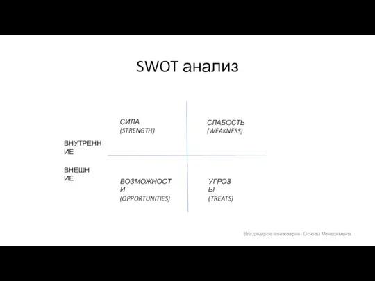 SWOT анализ Владимирская пивоварня - Основы Менеджмента ВНУТРЕННИЕ ВНЕШНИЕ СИЛА (STRENGTH)