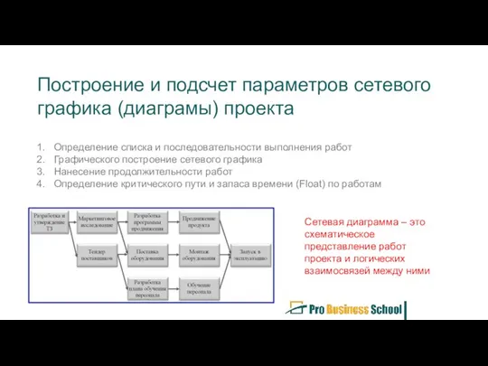 Построение и подсчет параметров сетевого графика (диаграмы) проекта Определение списка и