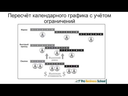 Пересчёт календарного графика с учётом ограничений