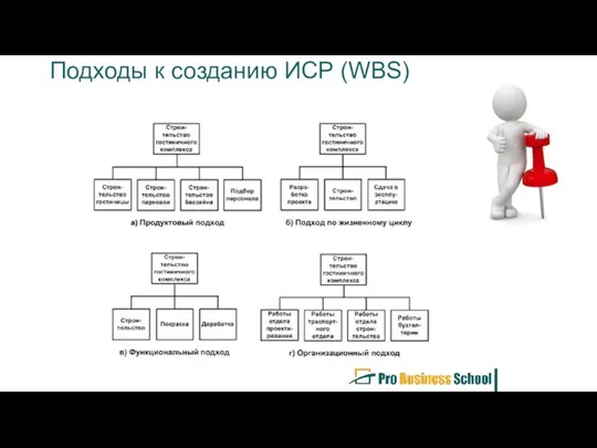 Подходы к созданию ИСР (WBS)