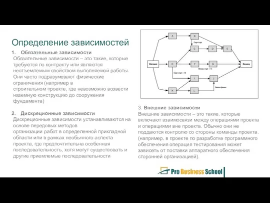 Определение зависимостей Обязательные зависимости Обязательные зависимости – это такие, которые требуются