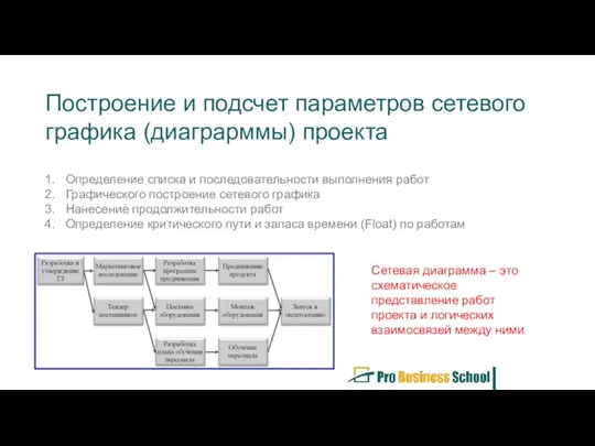 Построение и подсчет параметров сетевого графика (диаграрммы) проекта Определение списка и