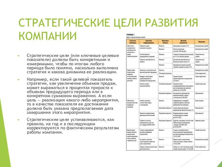 СТРАТЕГИЧЕСКИЕ ЦЕЛИ РАЗВИТИЯ КОМПАНИИ Стратегические цели (или ключевые целевые показатели) должны