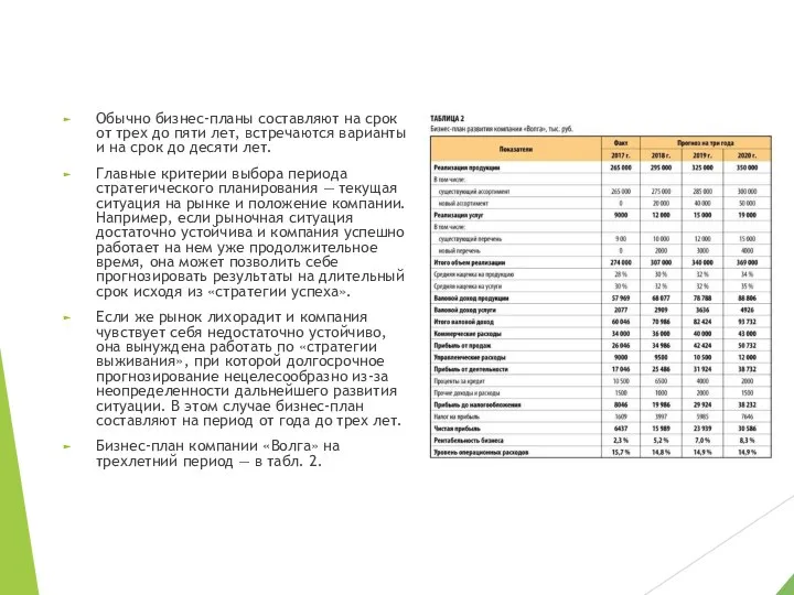 Обычно бизнес-планы составляют на срок от трех до пяти лет, встречаются