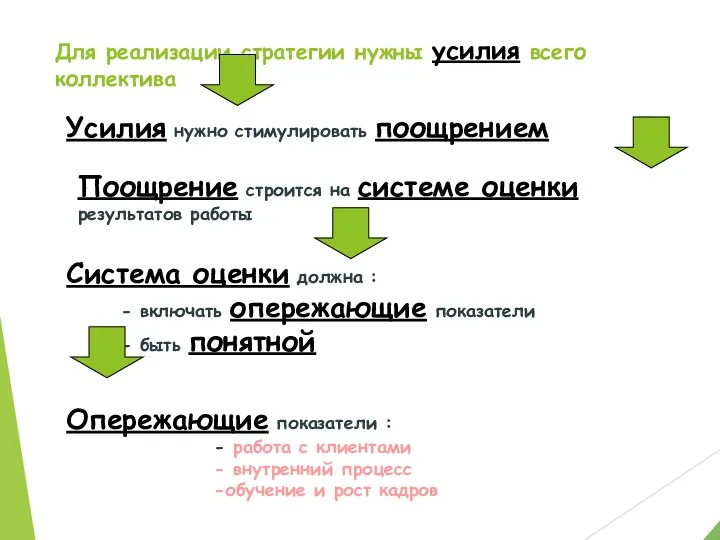 Для реализации стратегии нужны усилия всего коллектива Усилия нужно стимулировать поощрением