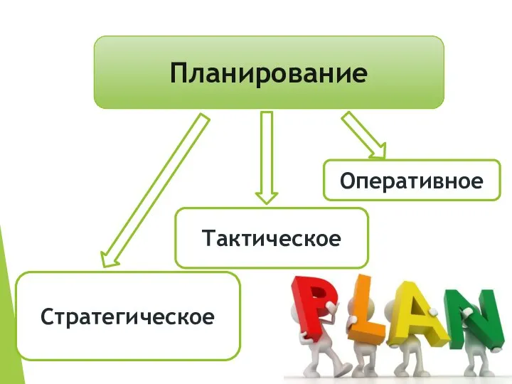 Тактическое Оперативное Стратегическое Планирование