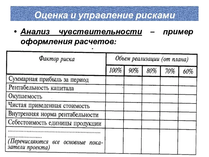 Оценка и управление рисками Анализ чувствительности – пример оформления расчетов: