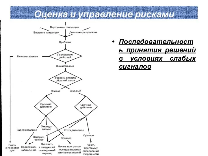 Оценка и управление рисками Последовательность принятия решений в условиях слабых сигналов