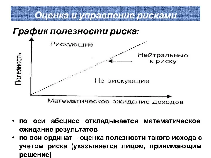 Оценка и управление рисками График полезности риска: по оси абсцисс откладывается